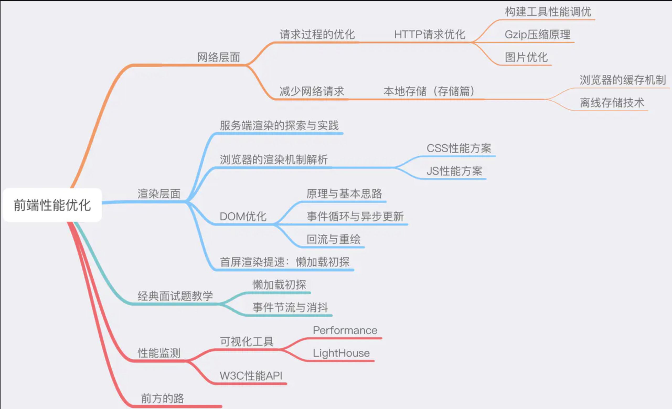 test 实例